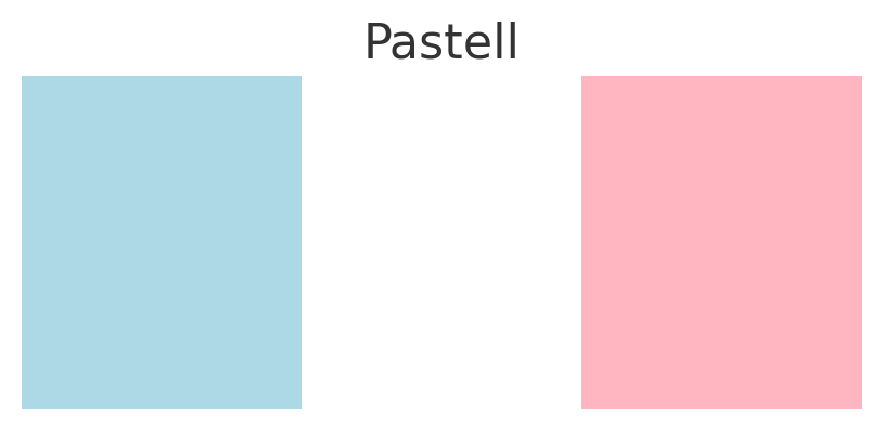 En färgpalett med pastellfärger tänkt för sovrummet. 